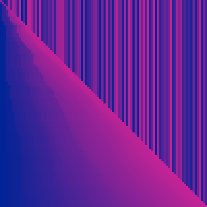 Sorted Color Gradient 1